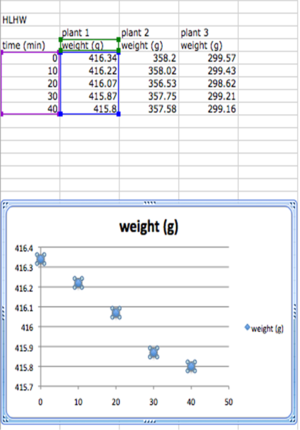 Regression Line Excel 2008 For Mac